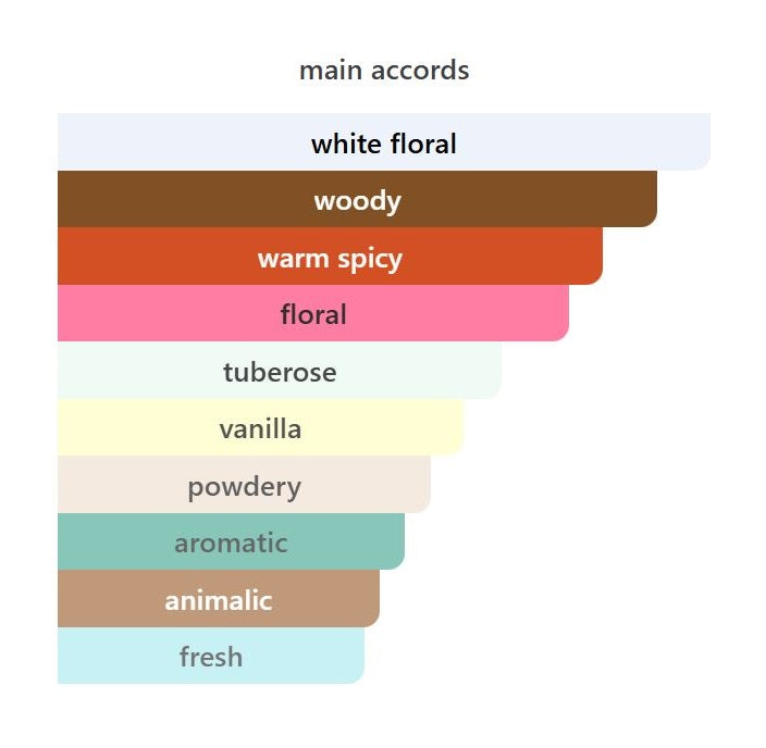 Chinatown - Decant / Full Bottle