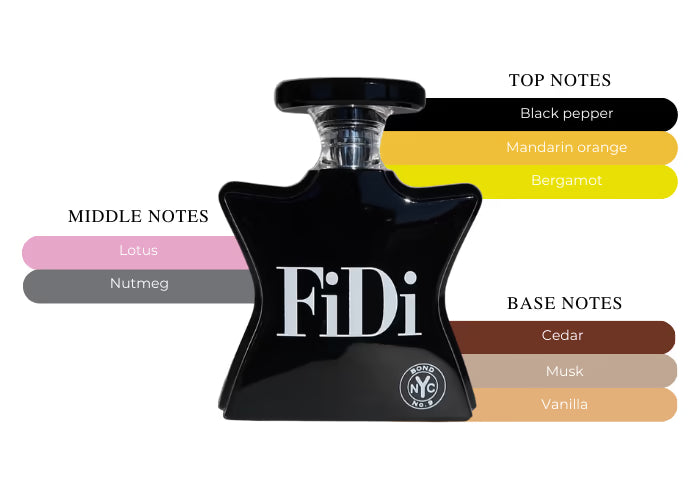 Fidi - Decant / Full Bottle