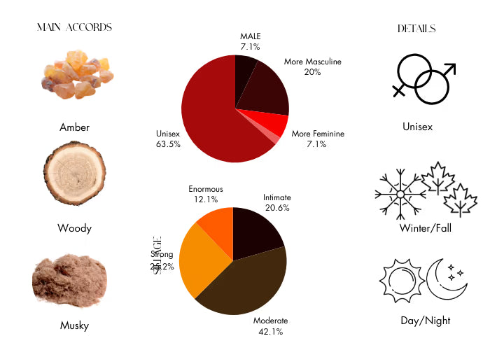 Governors Island - Decant / Full Bottle