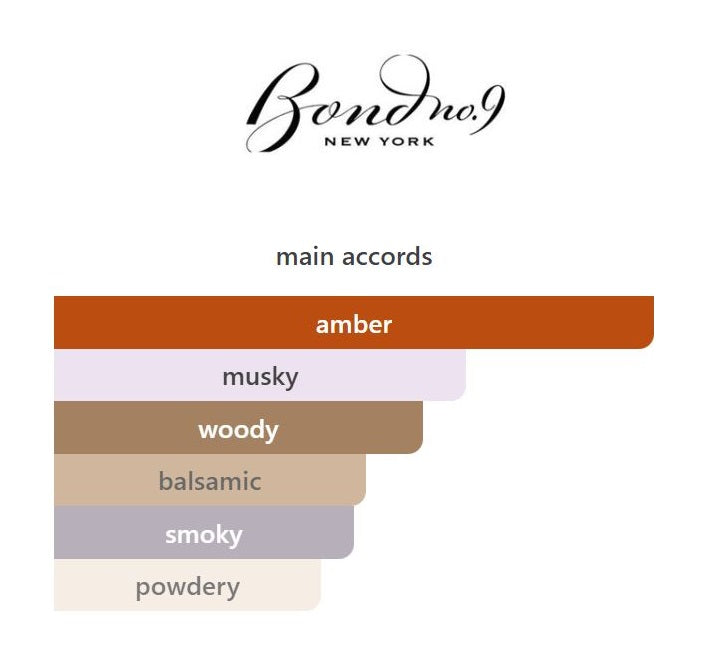 Governors Island - Decant / Full Bottle