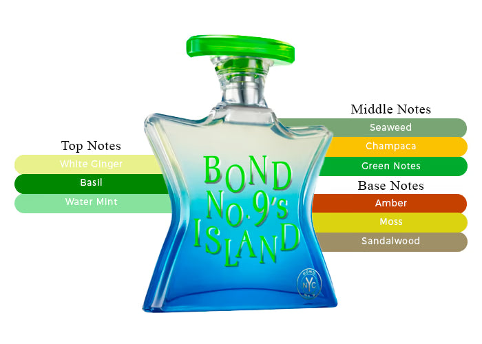 Island - Decant / Full Bottle