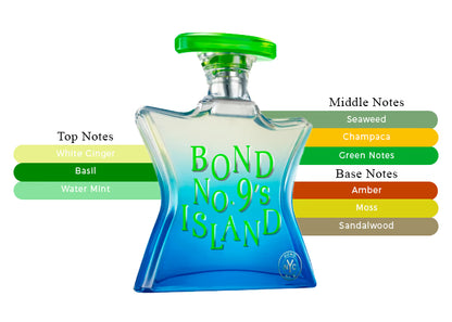Island - Decant / Full Bottle