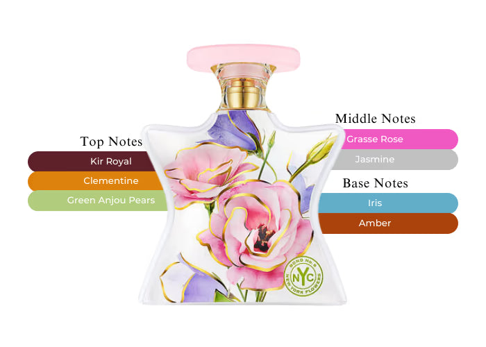 New York Flowers - Decant / Full Bottle