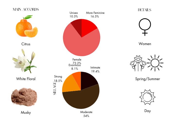 Nolita - Decant / Full Bottle