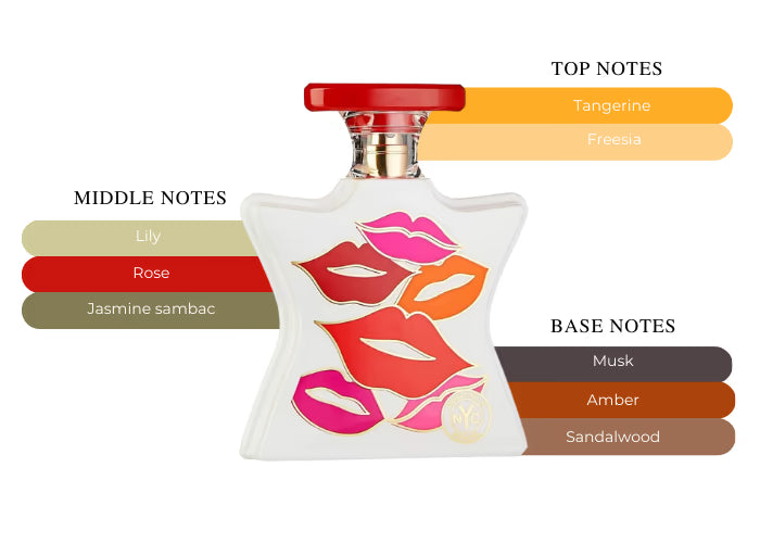 Nolita - Decant / Full Bottle