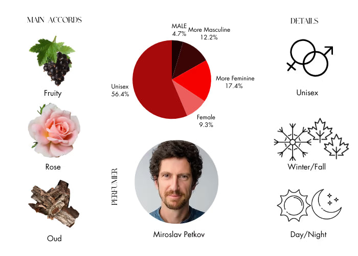 Nomad - Decant / Full Bottle