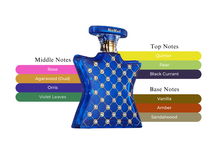 Nomad - Decant / Full Bottle