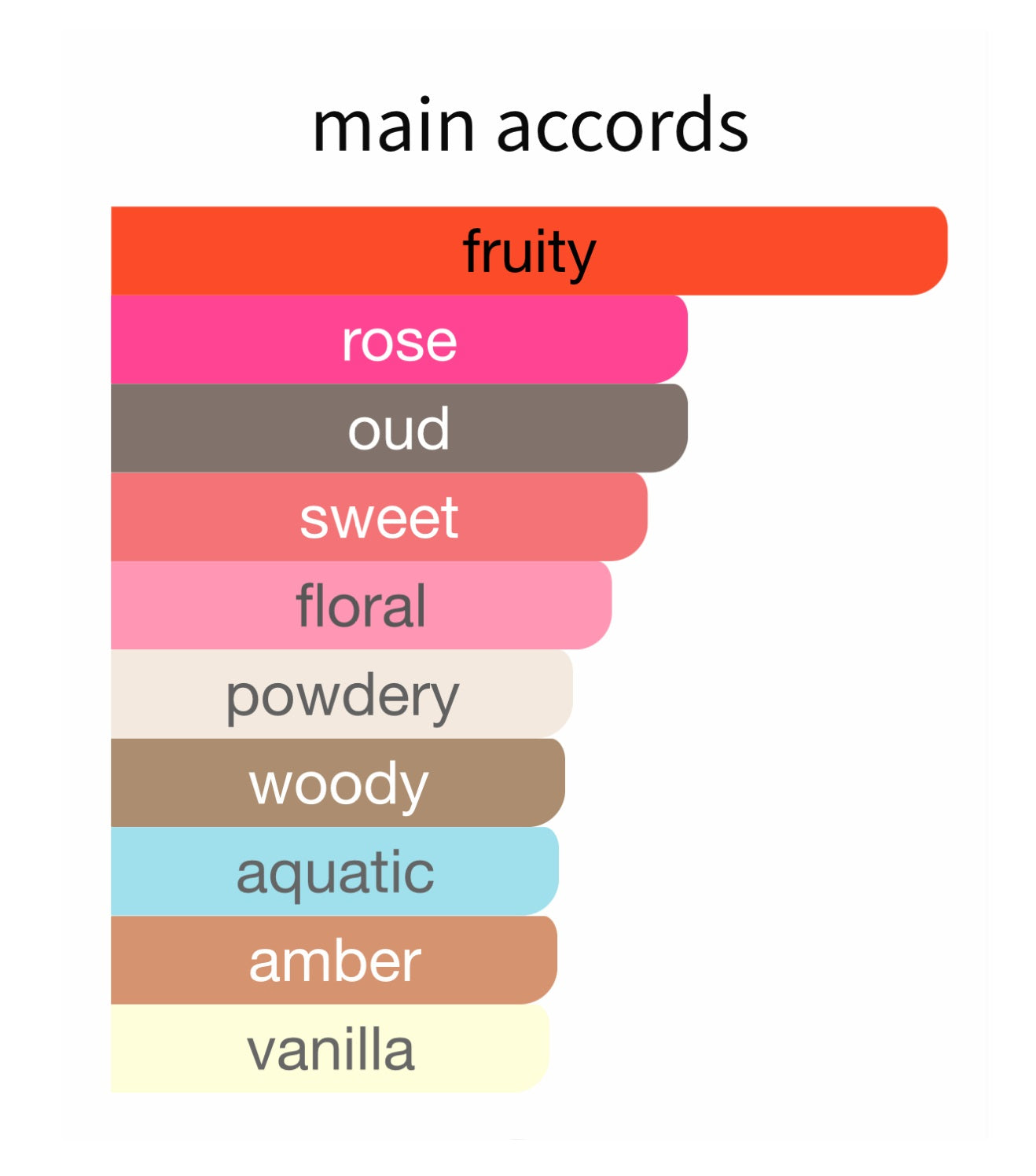 Nomad - Decant / Full Bottle