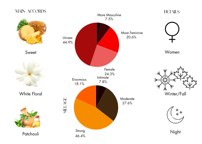 Nuits De Noho - Decant / Full Bottle