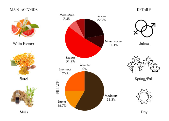 Off Broadway - Decant / Full Bottle