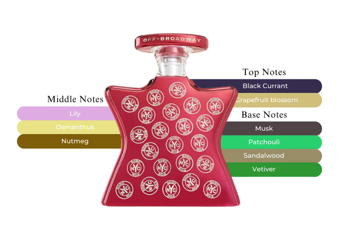 Off Broadway - Decant / Full Bottle