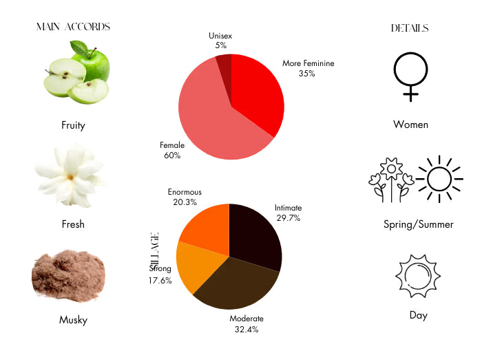 Park Avenue South - Decant / Full Bottle