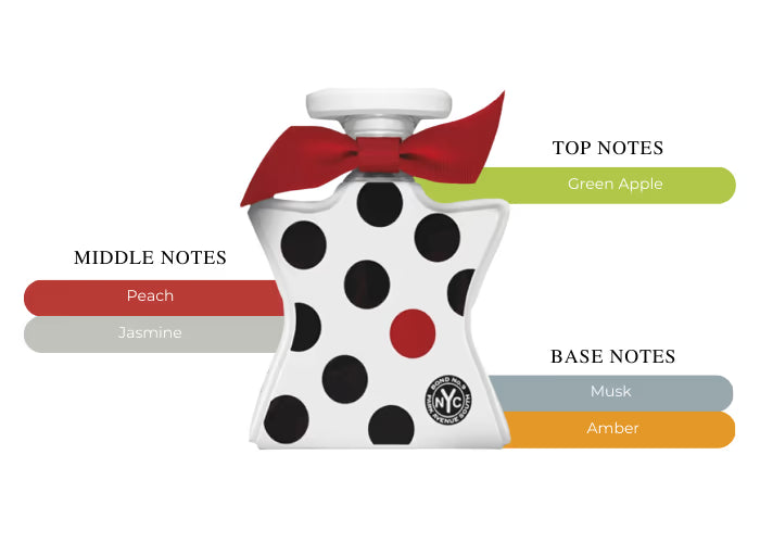 Park Avenue South - Decant / Full Bottle