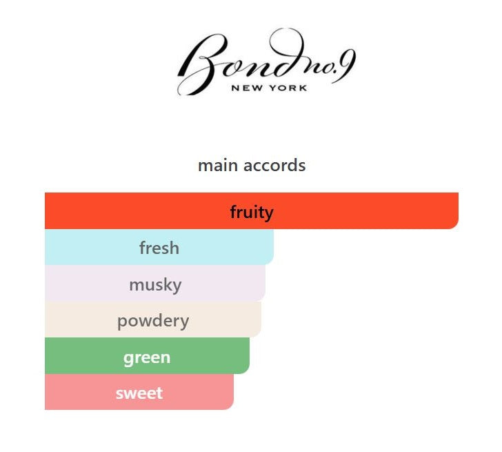 Park Avenue South - Decant / Full Bottle