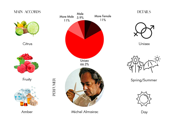 The Scent of Peace Natural - Decant / Full Bottle