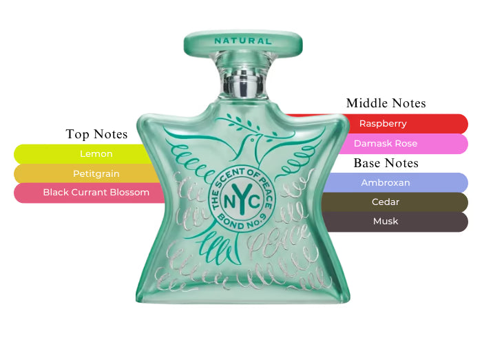 The Scent of Peace Natural - Decant / Full Bottle