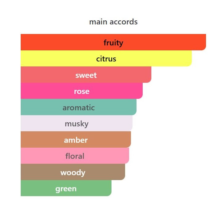 The Scent of Peace Natural - Decant / Full Bottle