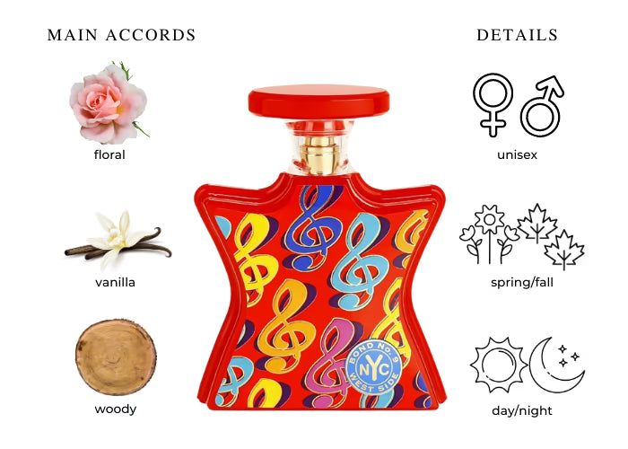 West Side - Decant / Full Bottle