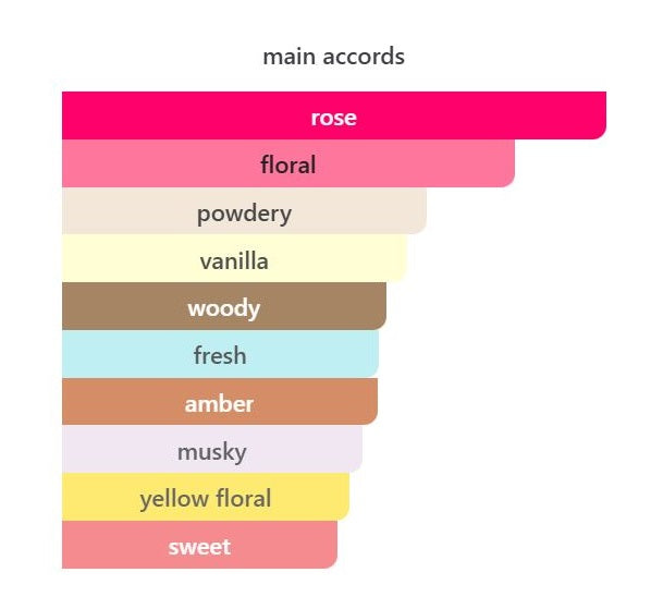 West Side - Decant / Full Bottle