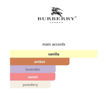 Goddess Amber Vanilla 2026 - Decant / Sample