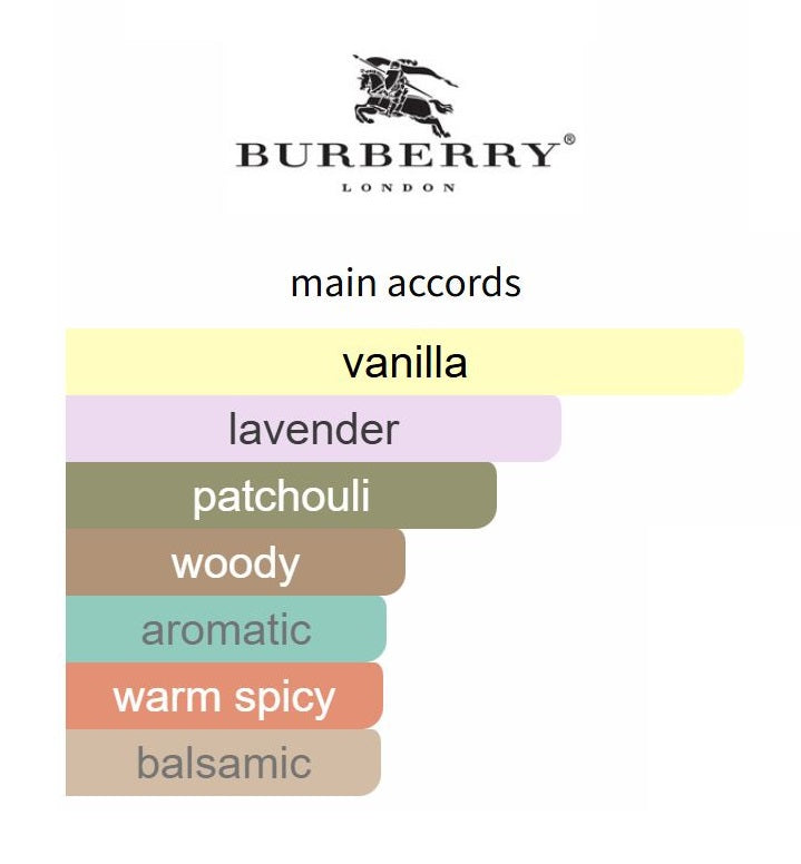 Goddess Intense by Burberry - Decant / Sample