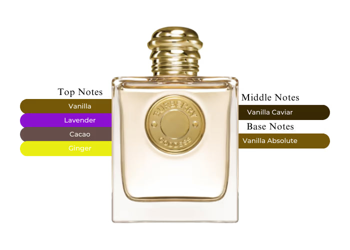 Goddess Parfum 2025 by Burberry - Decant / Sample