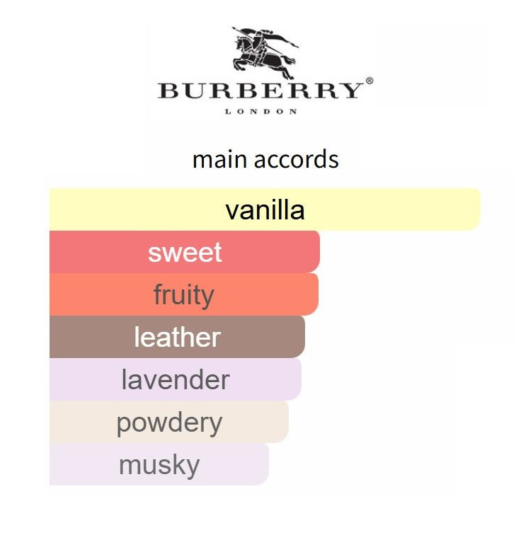 Goddess Parfum 2025 by Burberry - Decant / Sample