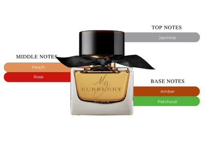 My Burberry Black EDP - Decant / Sample