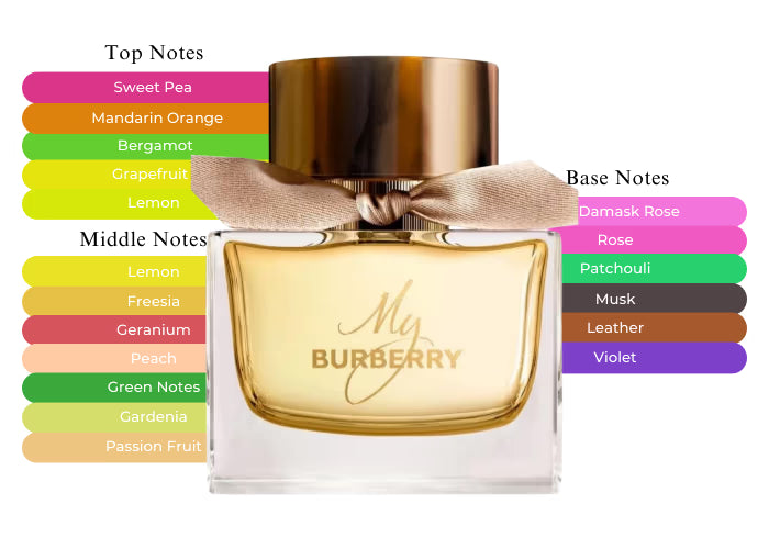 My Burberry EDP - Decant / Sample