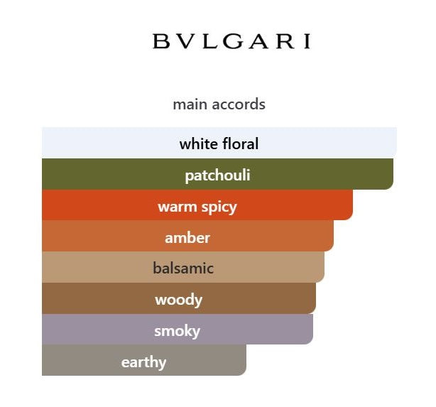 Bvlgari Gyan - Decant / Sample