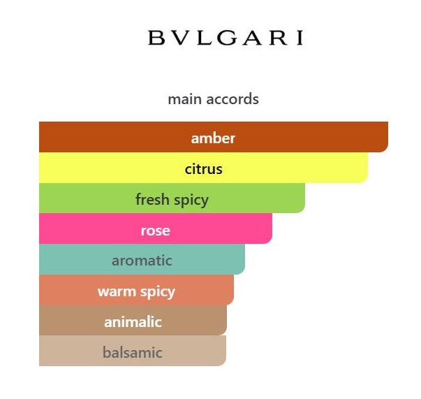 Bvlgari Sahare - Decant / Full Bottle