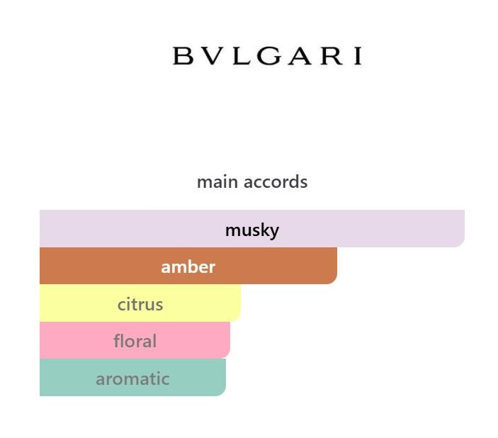 Bvlgari Tygar x Refik Anadol - Decant / Full Bottle