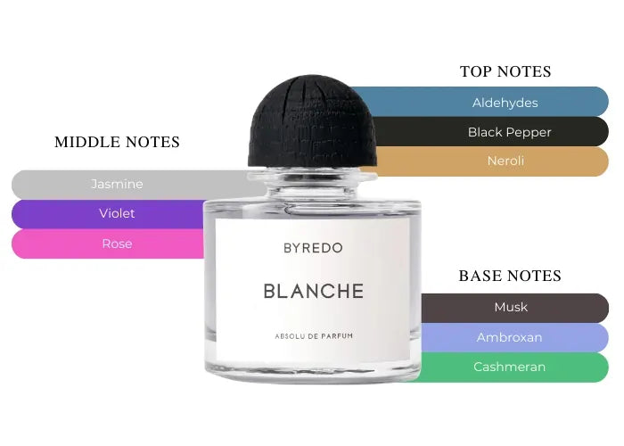 Blanche Absolu - Decant / Full Bottle