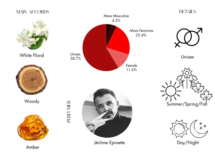 Alto Astral - Decant / Full Bottle