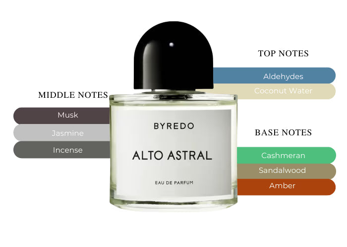 Alto Astral - Decant / Full Bottle