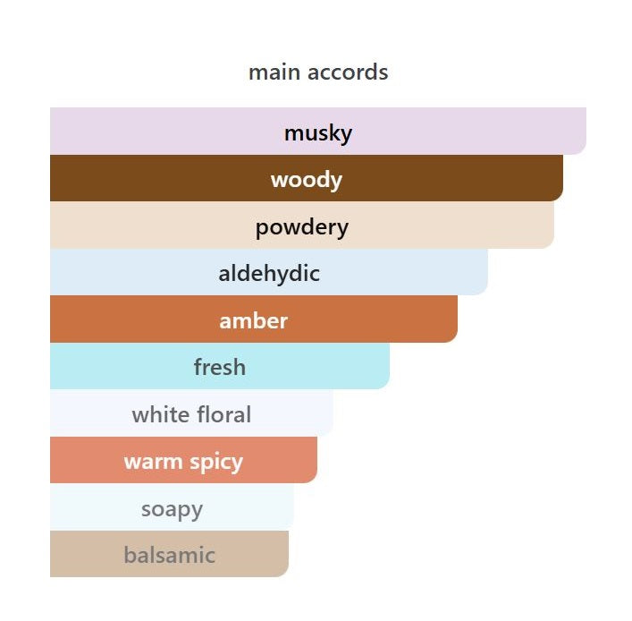 Alto Astral - Decant / Full Bottle