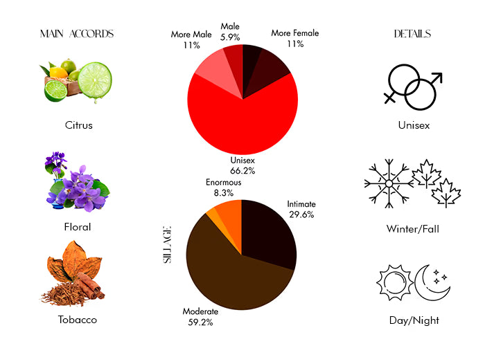 Animalique - Decant / Full Bottle