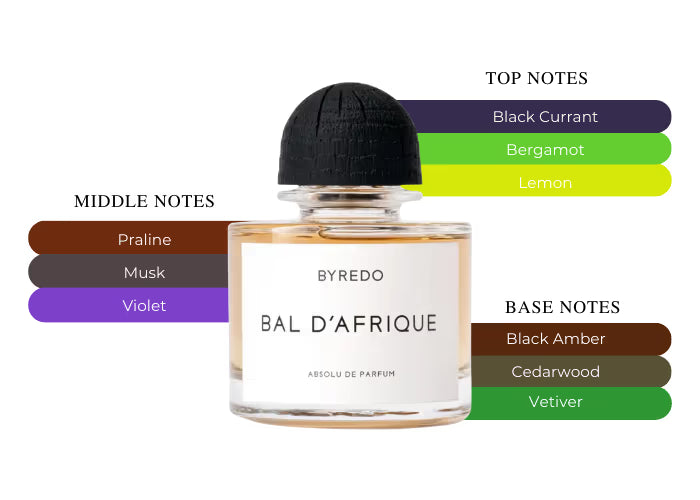 Bal d'Afrique Absolu - Decant / Full Bottle