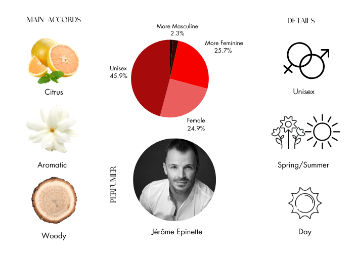 Bal d'Afrique - Decant / Full Bottle