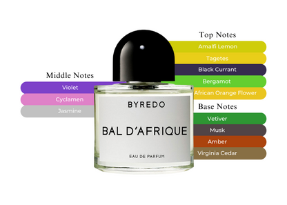 Bal d'Afrique EDP - Decant / Full Bottle