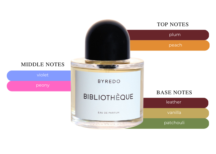 Bibliotheque - Decant / Full Bottle