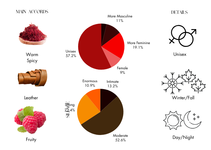 Black Saffron - Decant / Full Bottle
