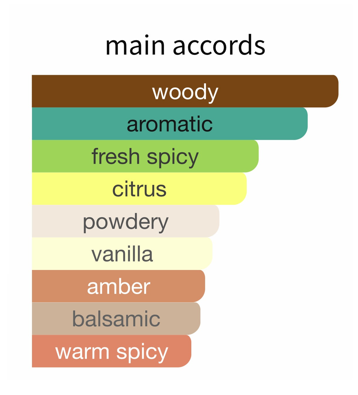 Black Saffron - Decant / Full Bottle