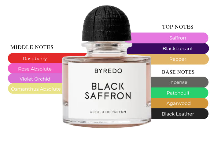 Black Saffron Absolu - Decant / Full Bottle