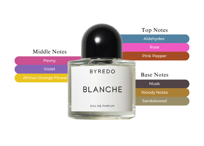 Blanche EDP - Decant / Full Bottle