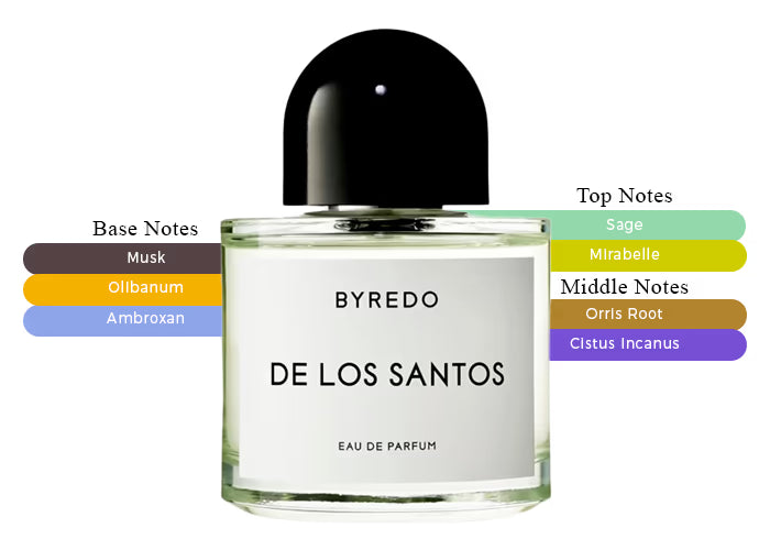 De los santos EDP - Decant / Full Bottle