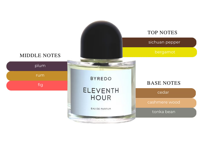 Eleventh Hour - Decant / Full Bottle