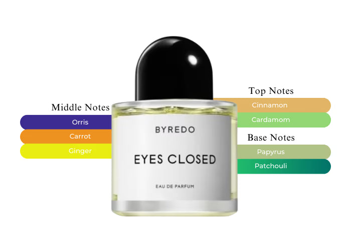 Eyes Closed - Decant / Full Bottle