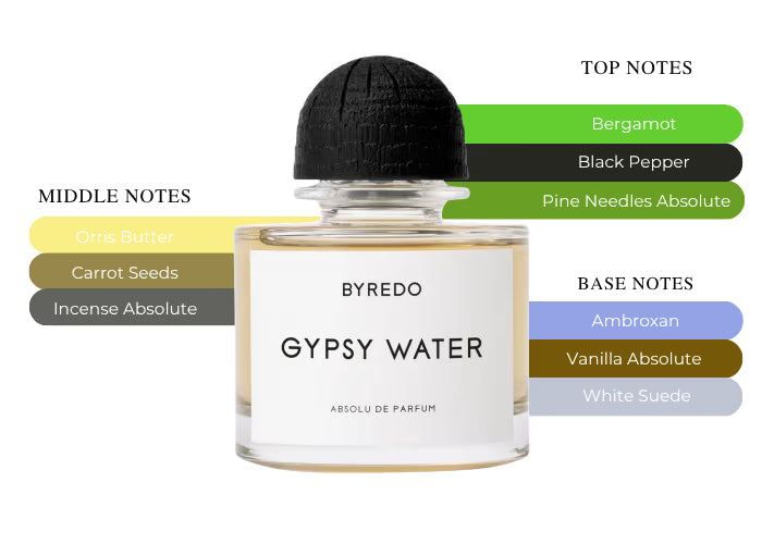 Gypsy Water Absolu - Decant / Sample