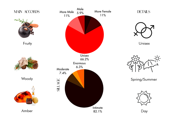 Gypsy Water EDP - Decant / Full Bottle